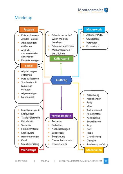 Datei:LF7 Krankenhaus.pdf