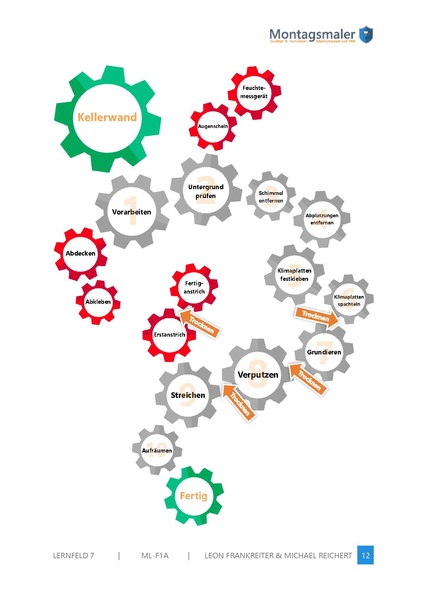 Datei:LF7 Krankenhaus.pdf