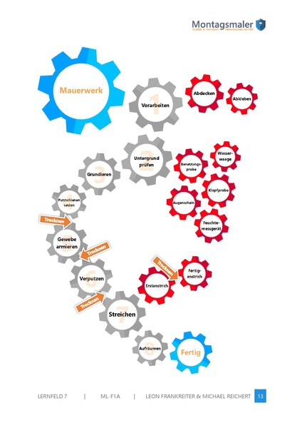 Datei:LF7 Krankenhaus.pdf